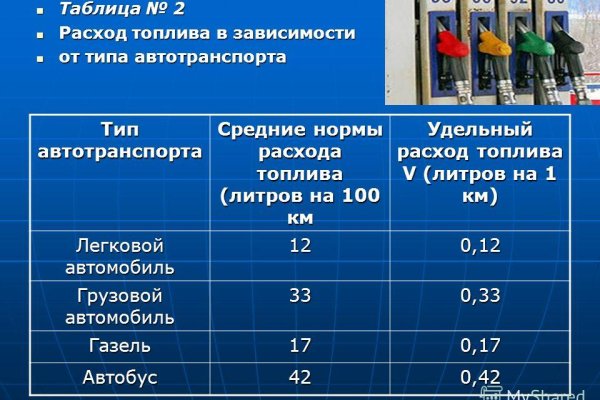 Кракен ссылка 2web krakendark link