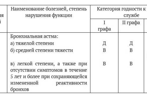 Купить наркотики в москве