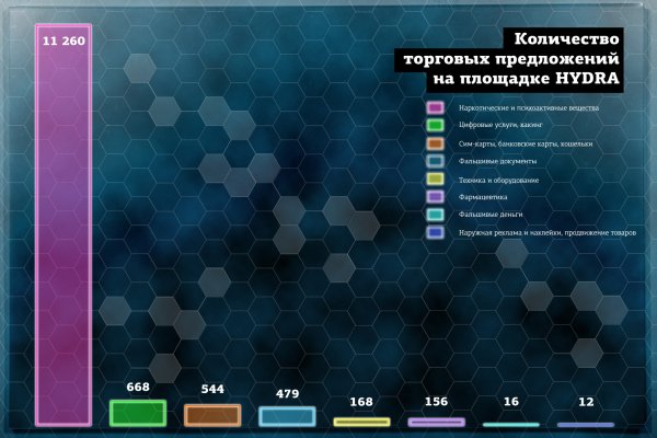 Как найти сайт кракен