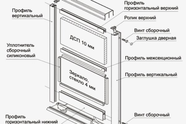 Кракен маркет это